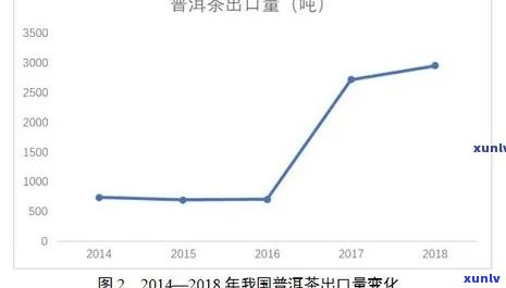 十年普洱茶陈化价值与市场行情分析：价格波动、品质差异和收藏潜力