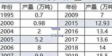 十年普洱茶陈化价值与市场行情分析：价格波动、品质差异和收藏潜力