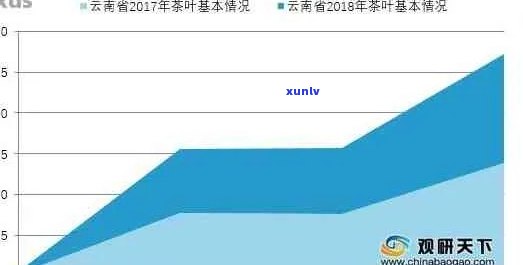 十年普洱茶陈化价值与市场行情分析：价格波动、品质差异和收藏潜力