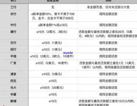 逾期120天的工行信用卡：应对起诉的有效策略和解决方案