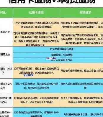 工商信用卡逾期70天