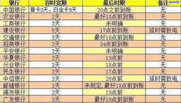 信用卡逾期要几年消失