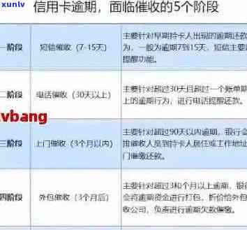 信用卡逾期修复全攻略：详细步骤、时间、影响与解决 *** 一文解析