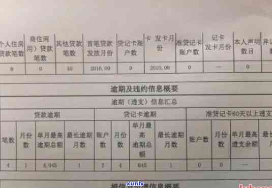 信用卡逾期多久会消除：影响房贷、销户及话术全解析(2023最新)