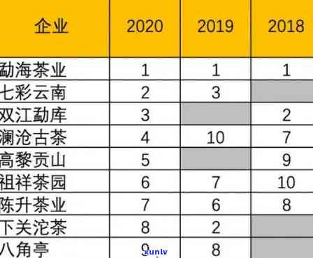 云南普洱茶十大名店全解析：品质排名、特色推荐与购买指南，让您一次看懂！