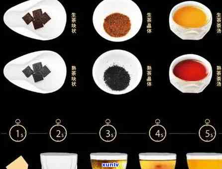 探究普洱茶膏的魅力：功效、作用与医生的建议