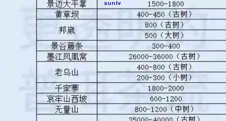 普洱茶批发价格全解：几折购买？品质保证吗？如何挑选？