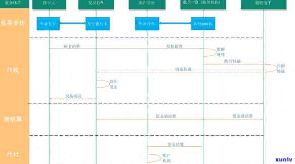 信用卡逾期跨行划扣处理：未到账怎么办？