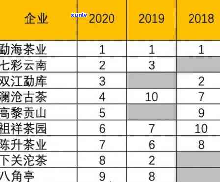 普洱茶的名山名寨排名、价格和数量一览：探究普洱茶产业中的重要角色。