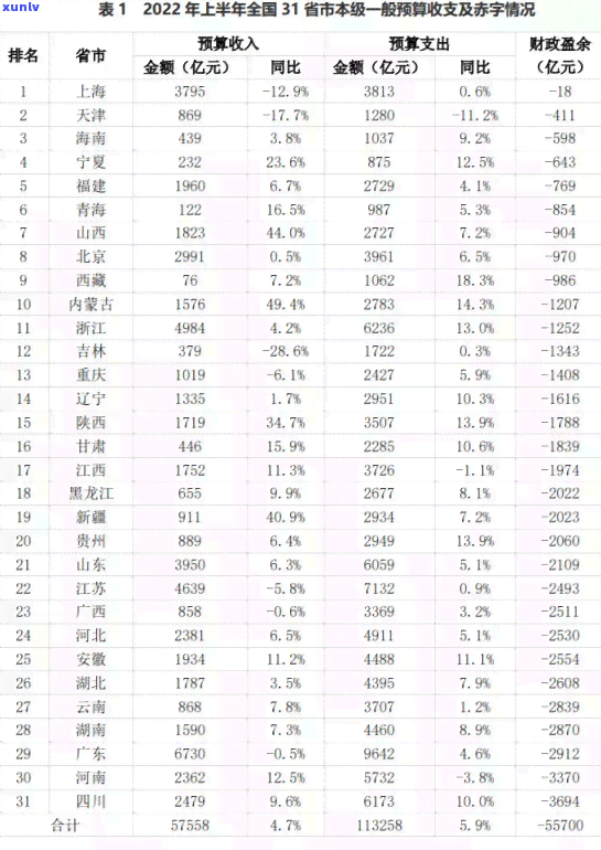 我国信用卡逾期总额