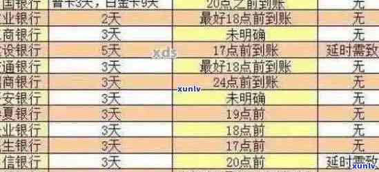 信用卡逾期还款600多元：解决 *** 、影响与补救措全面解析