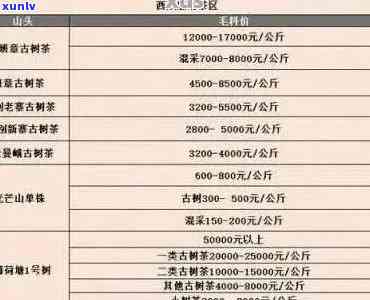 云南古树普洱茶一斤的价格与批发差异分析