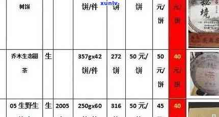 云南古树普洱茶一斤的价格与批发差异分析