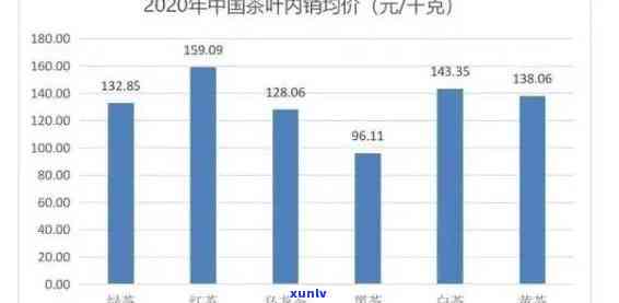 '一亩普洱茶赚多少钱合适？一亩普洱茶一年收益预估'