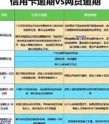 新标题建议：信用卡逾期问题全面解决方案：阳光执法与用户互动