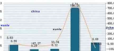 一亩普洱茶园产量与收益：斤数与经济效益分析