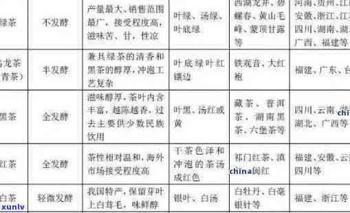 全面了解一叶知秋茶叶价格：品种、产地、品质等多元因素解析与比较