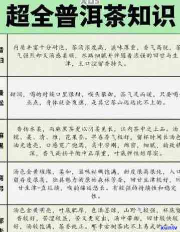 普洱茶适量饮用的方案：如何确定每次喝多少普洱茶最合适？