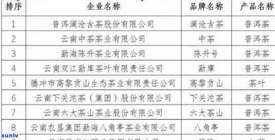 云南特产之四大名茶：普洱茶、大普洱、大名茶、四种名茶的魅力探究