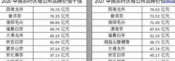 云南普洱茶叶场货源价格报价大全 - 最新产地促销活动