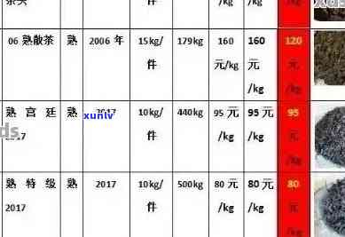 云南普洱茶叶场货源价格报价大全 - 最新产地促销活动