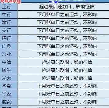 信用卡账单逾期天数计算 *** 及解决逾期问题全解析