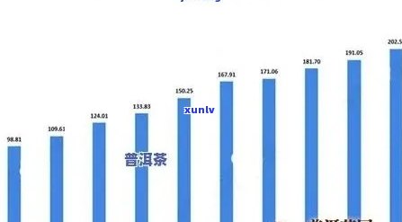 珠三角地区普洱茶产业现状、发展趋势及市场前景分析