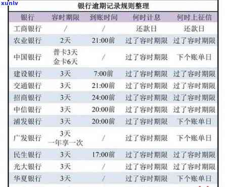 怎么查信用卡逾期还款记录查询具体时间和方式