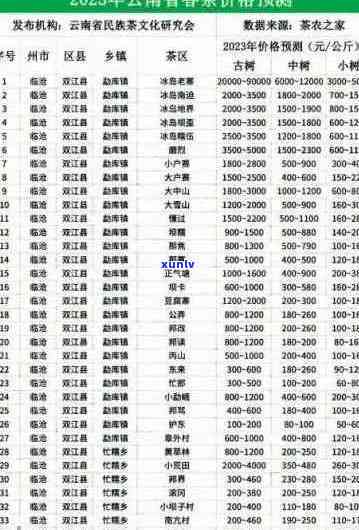 云南优质普洱茶货源报价：一斤多少钱？最新批发价格解析