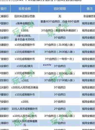 招商银行信用卡还款宽限期及相关影响解读