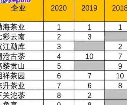 云南勐库普洱茶：品种、口感、购买途径及最新价格分析