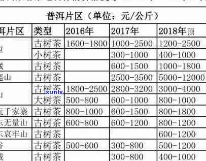 云南普洱茶饼价格大全：最新批发报价及排行榜