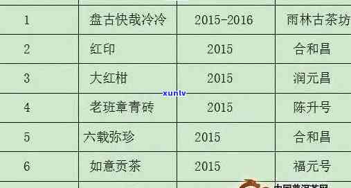 十年陈的普洱熟茶价格大全，包括价格表、市场价与饼茶价