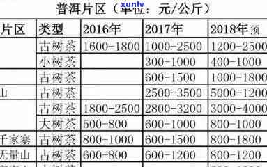 十年陈的普洱熟茶价格大全，包括价格表、市场价与饼茶价