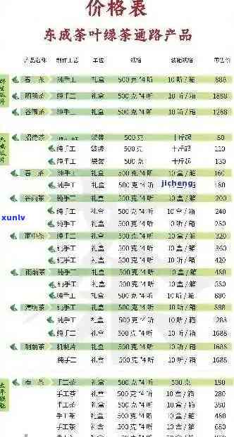 十年陈的普洱熟茶价格大全，包括价格表、市场价与饼茶价