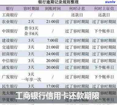 工行逾期信用卡还款 *** 有哪些种类和规定？