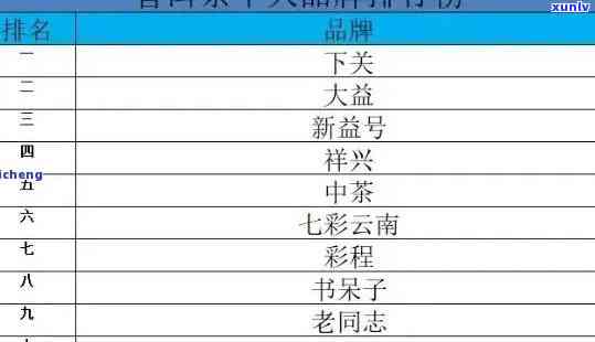 普洱茶四大名牌排名：哪四个？它们是什么？