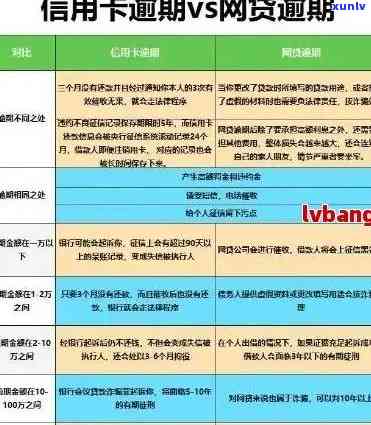 应对信用卡逾期的有效策略：不逾期的秘诀大揭秘