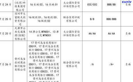 信用卡逾期发违约通告后，应如何妥善处理并避免进一步影响信用？