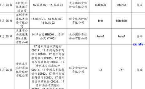 信用卡逾期发违约通告后，应如何妥善处理并避免进一步影响信用？