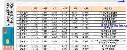 信用卡逾期率最新规定