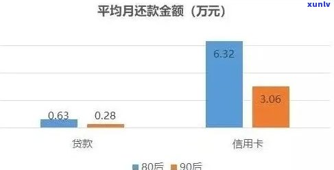 信用卡花呗逾期了会有什么影响：解决办法和利息对比分析