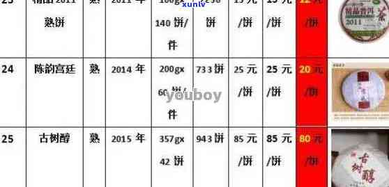 '50周年念普洱茶价格查询与价值解析：五十年普洱茶到底值多少钱？'