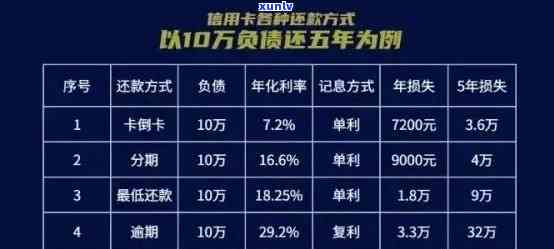 银行信用卡逾期还款规定与解析：最新口径标准与分期策略