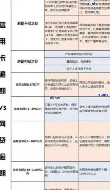 逾信用卡逾期多久上：2021年信用卡逾期几天及会上吗？