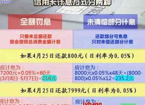 信用卡总逾期1天怎么办？2020年与XXXX年逾期一天的补救措及影响分析