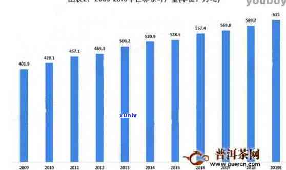 普洱茶行业未来几年的发展趋势、市场前景与潜在机遇分析