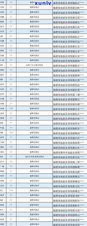 邮信用卡逾期相关问题全面解析：如何应对、后果及解决办法