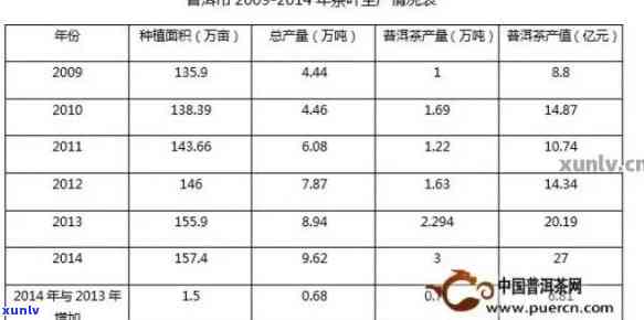 2003年大益一片叶7212的口感特征、品质分析及适合的冲泡 *** 全面解析