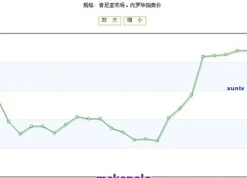 十年以上的普洱茶价格走势分析：、等因素影响解析